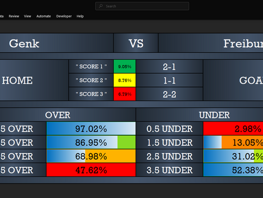 advanced statistical analysis and probability models from our AI prediction system, this match could produce goals and a tight final result.
