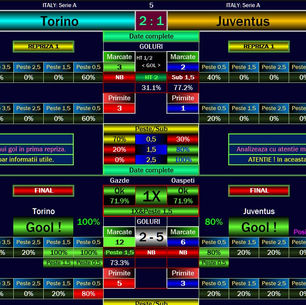 Juventus vs Torino prediction using AI football software. Expert betting tips, BTTS analysis, over 2.5 goals prediction, and correct score predictions for the Turin Derby.