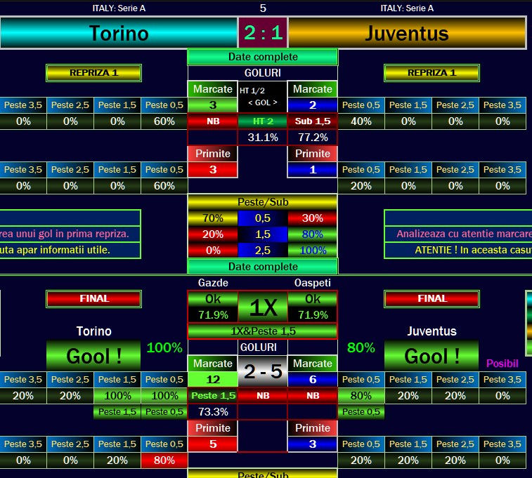 Italy Serie A stats graphic for Torino vs Juventus, showing 2:1 and 2-5 score panels, goal alerts, and Romanian labels.