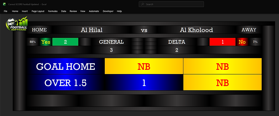 Football software correct score ai interface displaying match details: Al Hilal vs Al Khlood. Scores are 2-1. Text highlights include GOAL HOME and OVER 1.5.