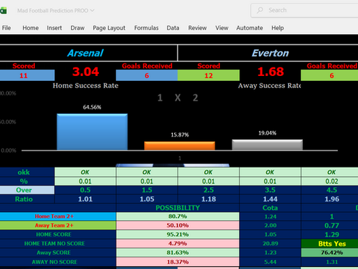 Arsenal enter this match with strong attacking numbers and excellent home performance. Everton, on the other hand, have shown decent attacking ability 