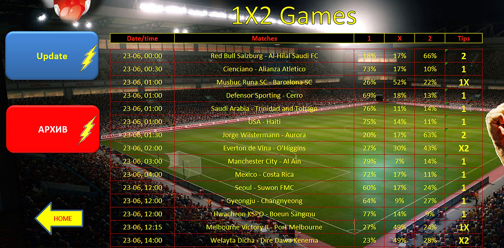 Thumbnail: football match predictions