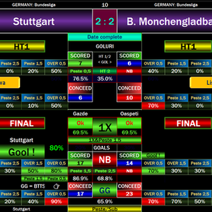 Stuttgart vs Borussia Mönchengladbach Prediction: Goals and a 2–2 Pick
