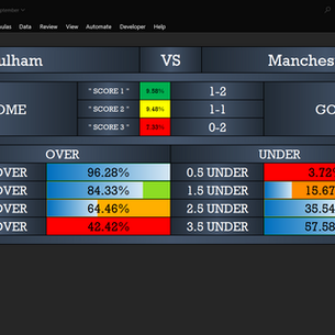 Fulham 1-1 Manchester United: AI Correct Score Prediction Win