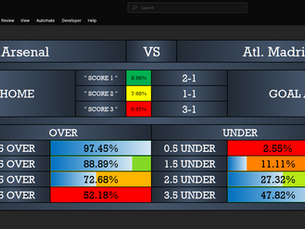Arsenal vs Atletico Madrid prediction using advanced AI football software. Get the best betting tips, correct score (2-1), and high-probability over 2.5 goals analysis for this big match.