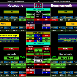 : Newcastle host Bournemouth at St. James' Park on Saturday April 18 2026. Full Premier League preview, team news, predicted lineups and our AI-backed prediction.