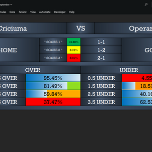 Criciúma vs Operário-PR Prediction: AI Correct Score & Goals Analysis