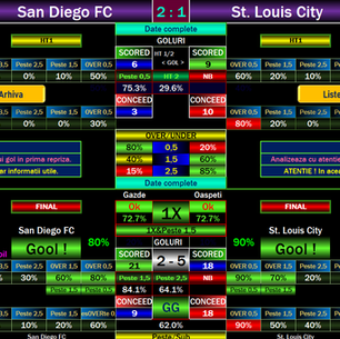 san diego fc vs st louis correct score ai tips