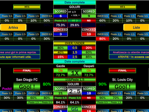 san diego fc vs st louis correct score ai tips