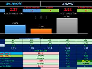Atlético Madrid vs Arsenal prediction, Arsenal vs Atletico Madrid betting tips, Champions League prediction today, AI football predictions, correct score prediction Atletico vs Arsenal, BTTS prediction Champions League, over 2.5 goals prediction, football prediction software, best betting tips today, UCL match predictions, Arsenal away stats prediction, Atletico Madrid home stats betting, AI betting tips football, smart football betting strategy, accurate football predictions