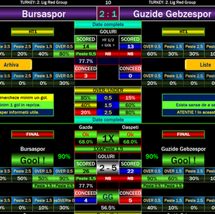 Bursaspor vs Güzide Gebzespor Prediction (2–1) – AI Football Tips & Correct Score Analysis
