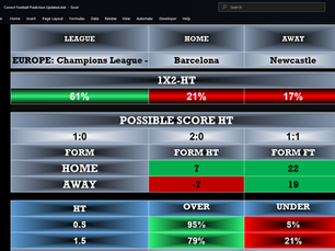 Barcelona vs Newcastle – Champions League 2026 Prediction (Powered by Robot Predictions Football Software)