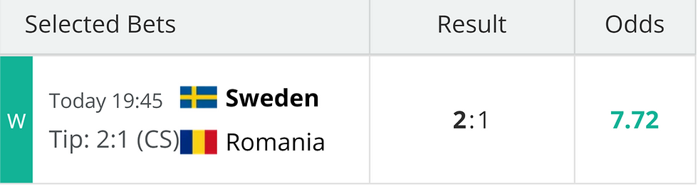 Sweden vs Romania selection record showing a 2-1 correct-score tip marked won, result 2-1 and displayed odds of 7.72.