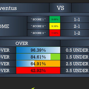 Juventus vs Bologna Prediction (Italy Serie A) – AI Football Tips, Odds & Best Bets