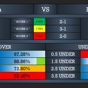 Barcelona vs Real Madrid AI prediction and football betting tips. Discover the best correct score prediction, over 2.5 goals analysis, BTTS tips, and AI football software insights for El Clásico.