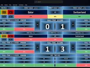 Qatar vs Switzerland Prediction – FIFA World Cup 2026