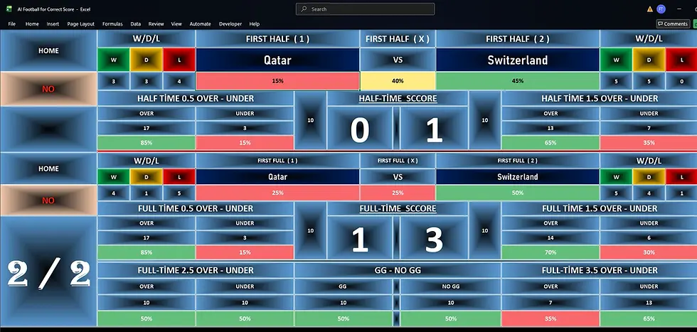 Qatar vs Switzerland prediction for FIFA World Cup 2026. AI football software predicts a 1-3 Switzerland victory with expert correct score, over/under goals, and first-half analysis.