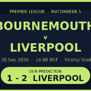Bournemouth vs Liverpool prediction graphic, Premier League 20 September 2026