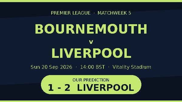 Bournemouth vs Liverpool prediction graphic for the Premier League match on 20 September 2026 at the Vitality Stadium