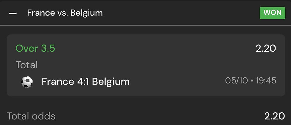 Supplied result image showing France 4–1 Belgium and Over 3.5 at odds of 2.20 marked WON.