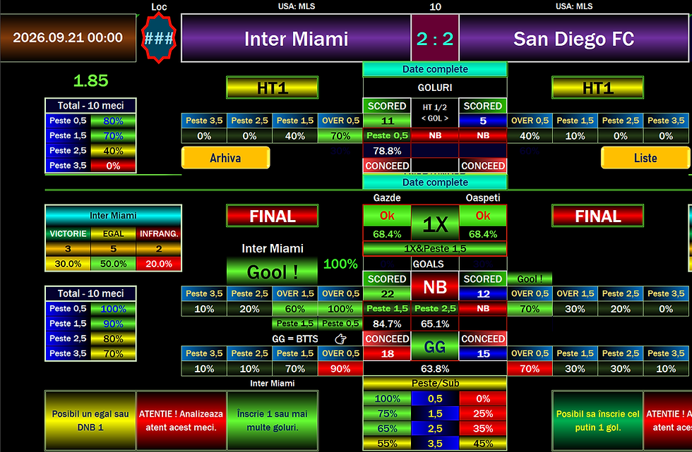 Inter Miami vs San Diego FC AI football prediction software showing MLS goals, 1X and BTTS probabilities
