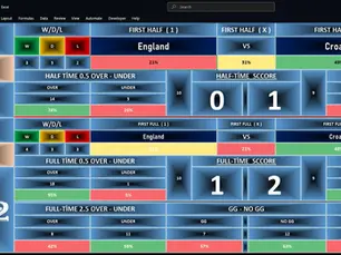 england vs croatia prediction, world cup 2026 prediction, england croatia correct score, fifa world cup betting tips, football prediction software, ai football predictions, correct score prediction today, world cup football tips, croatia vs england forecast, best football prediction software, ai betting tips, fifa world cup predictions