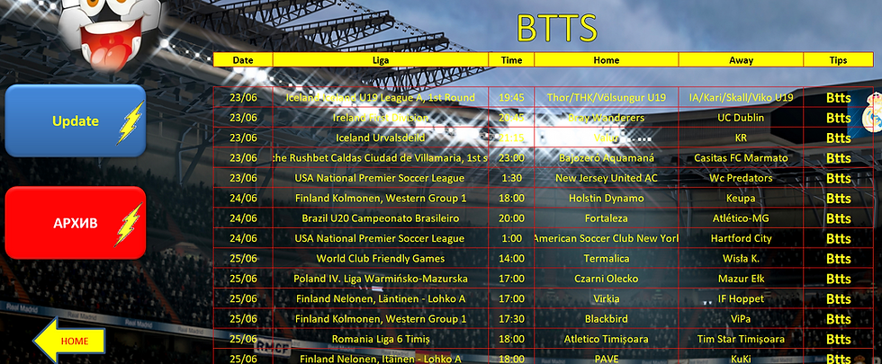 Thumbnail: Football BTTS ai software predictions