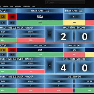 USA vs Australia correct score prediction using advanced AI football software. Discover the best betting tips, predicted score, over/under analysis, BTTS probabilities, and expert World Cup match preview.