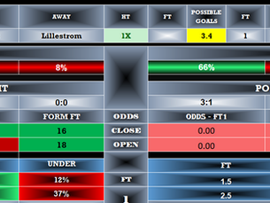 Bodø/Glimt and Lillestrøm SK in the Norway NM Cup is shaping up to be a high-value opportunity for bettors using AI football prediction software