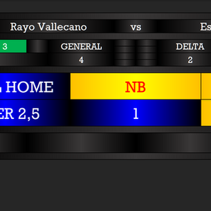 Rayo Vallecano vs Espanyol Prediction (AI Football Tips & Analysis)