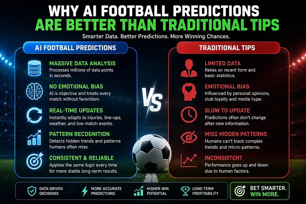 Infographic comparing AI football predictions vs traditional tips, with a soccer ball and neon blue-red stadium background.