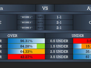 Strategies for Ajax vs Sion Match Analysis