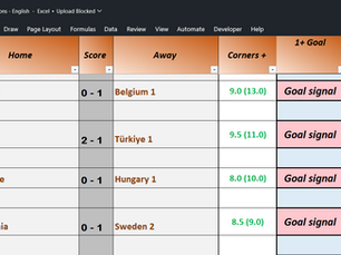 How to Get Live Football Goal Predictions from AI Software