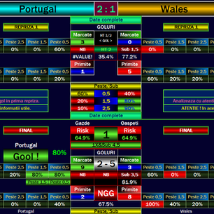 Portugal vs Wales football software showing the 1 direction, 1X with Under 4.5, separate first-half totals and a visible #VALUE! cell.