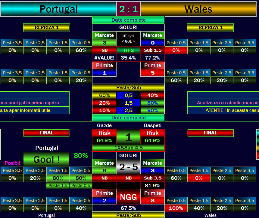 Portugal vs Wales football software showing the 1 direction, 1X with Under 4.5, separate first-half totals and a visible #VALUE! cell.