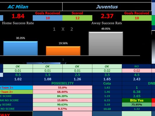 AC Milan vs Juventus prediction, Serie A betting tips, AI football prediction software, correct score tips today, BTTS yes prediction, over 2.5 goals tips, Juventus prediction, football betting strategy AI