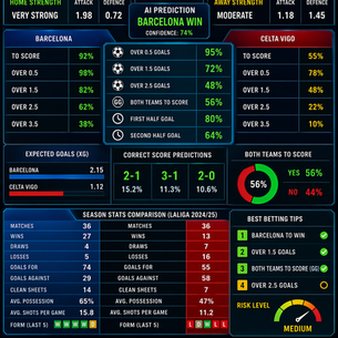 Barcelona vs Celta Vigo Prediction – AI Football Software Insights