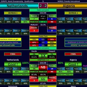 Algeria vs Netherlands prediction, AI football tips, betting analysis, correct score forecast and expert football prediction software picks for this international match.