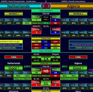 Algeria vs Netherlands prediction, AI football tips, betting analysis, correct score forecast and expert football prediction software picks for this international match.