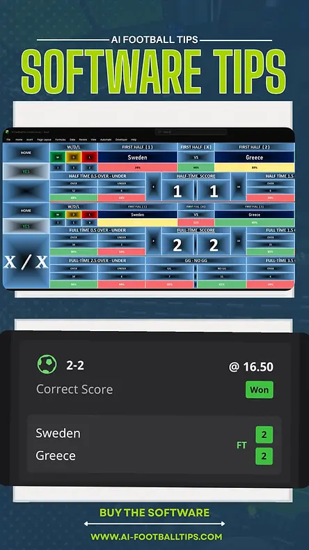 AI Football Tips graphic shows Sweden vs Greece prediction software and a 2-2 correct score bet marked Won, with website below.