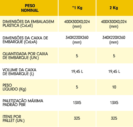 LEGUMES_FOODSERVICE_TAB_DIM (1).png