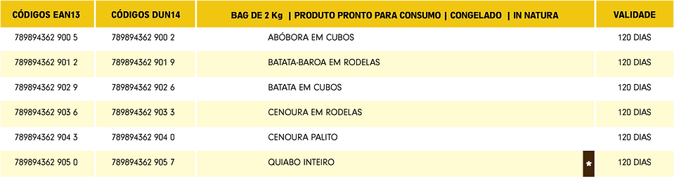 LEGUMES_FOODSERVICE_TAB_COM_VALID (1).pn
