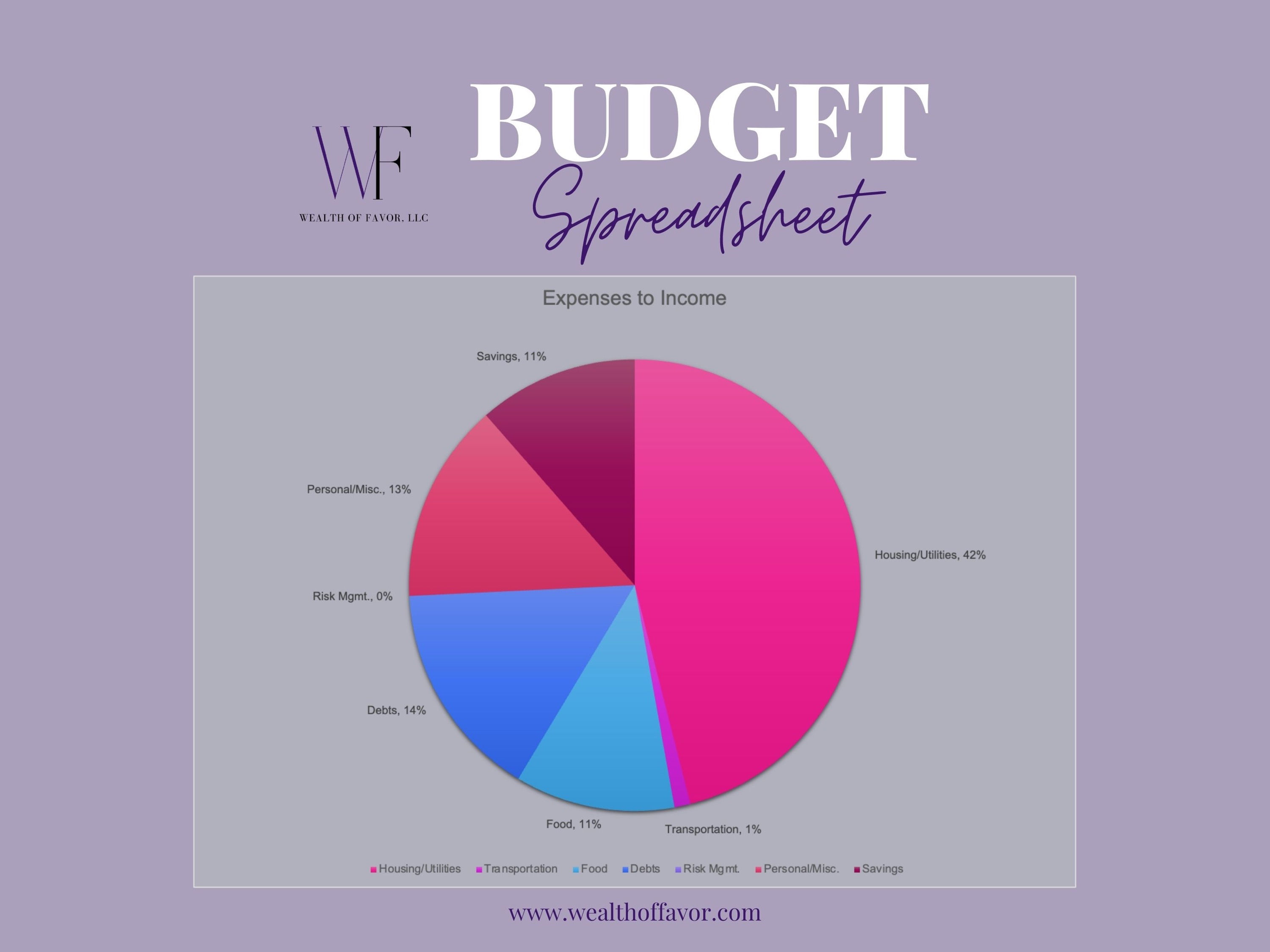 Budget Spreadsheet (with Calculators)