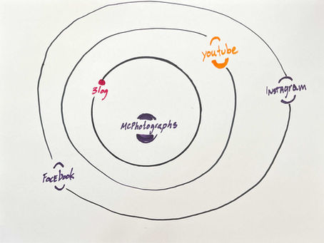 Where my blog is headed
