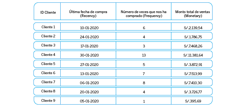 Entendiendo los datos