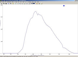 Tungsten lamp bandwidth