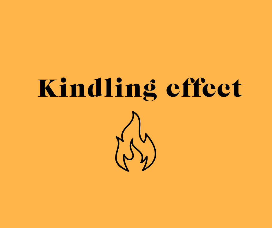A simple graphic on a solid orange background featuring the text "Kindling effect" above a black line icon of a small flame.