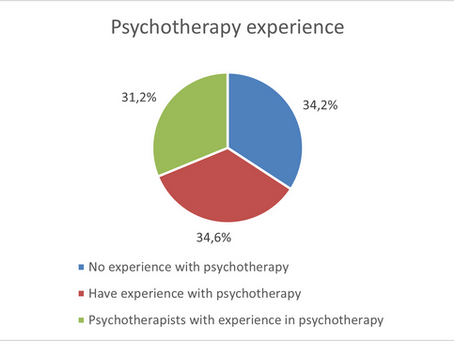 Results of a study of attitudes towards individual psychotherapy among Ukrainians