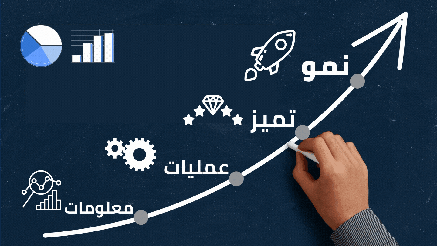 تطوير الاعمال business development.gif