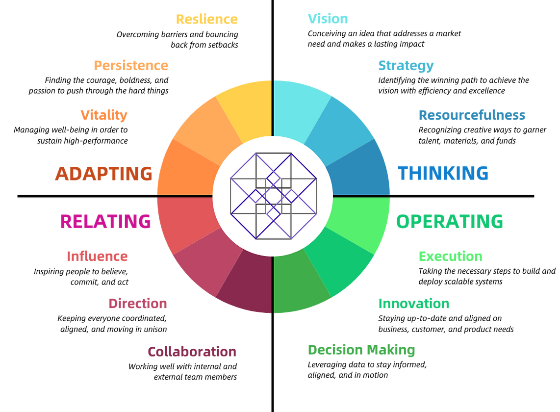 Symeta Frameworks and Models.png